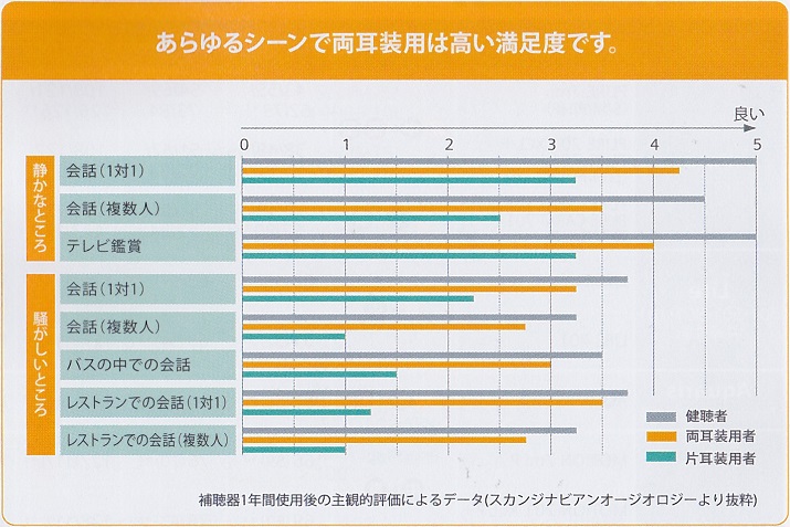 環境による聞き取り具合