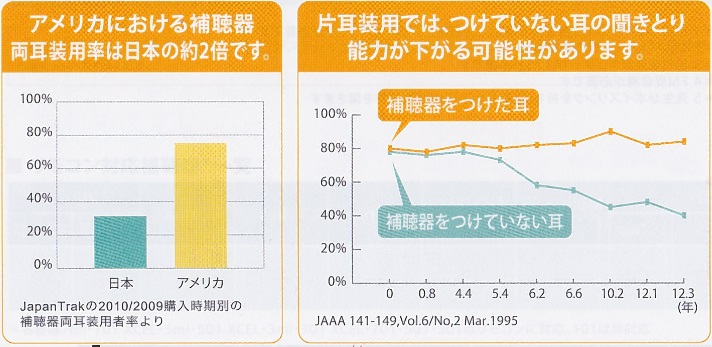 片方の弁別が落ちます