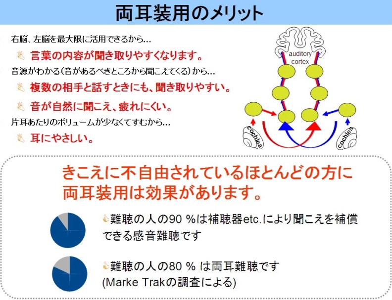 両耳のメリット